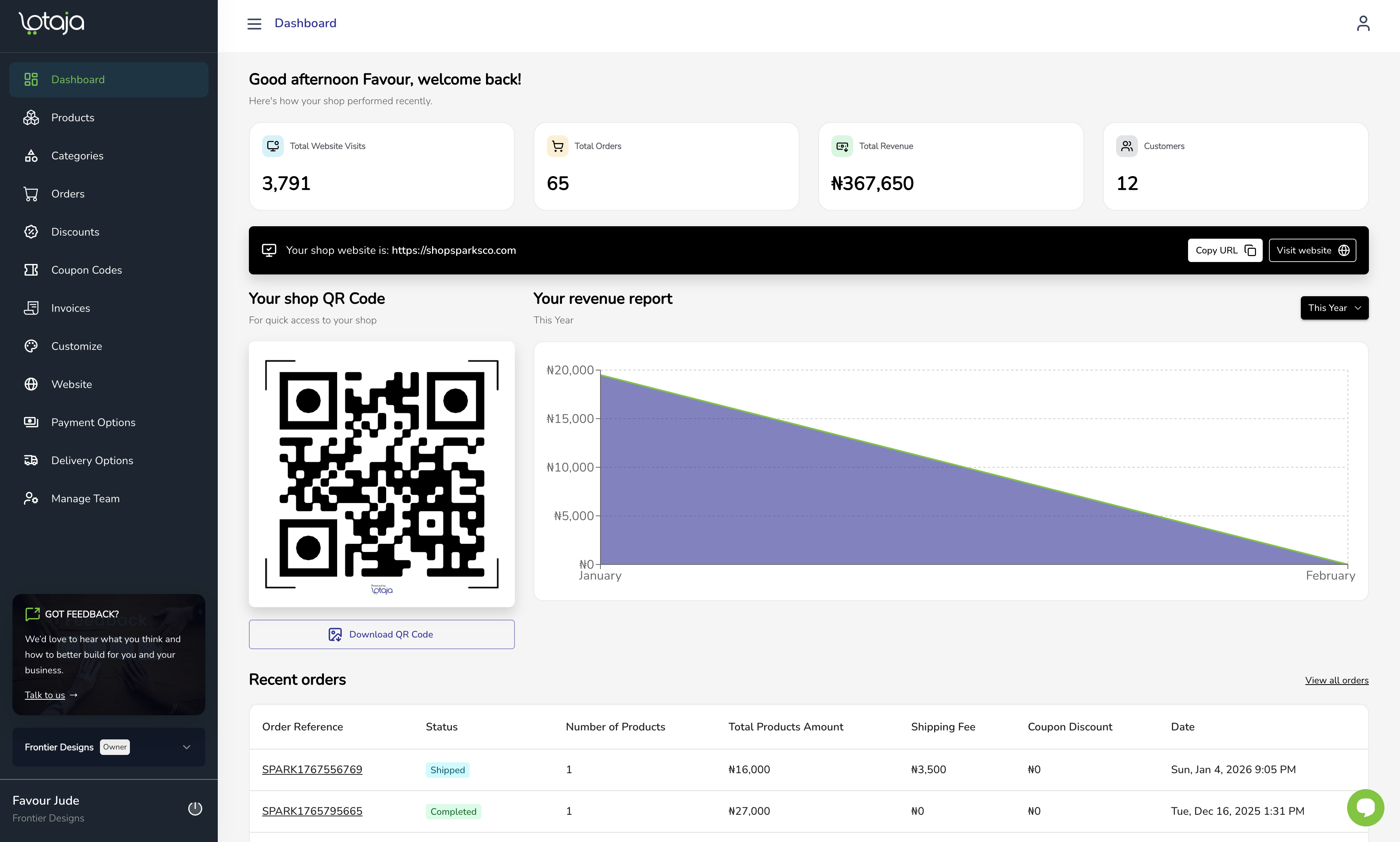 Lotaja merchant dashboard showing charts, summary cards, quick actions, and business performance widgets.
